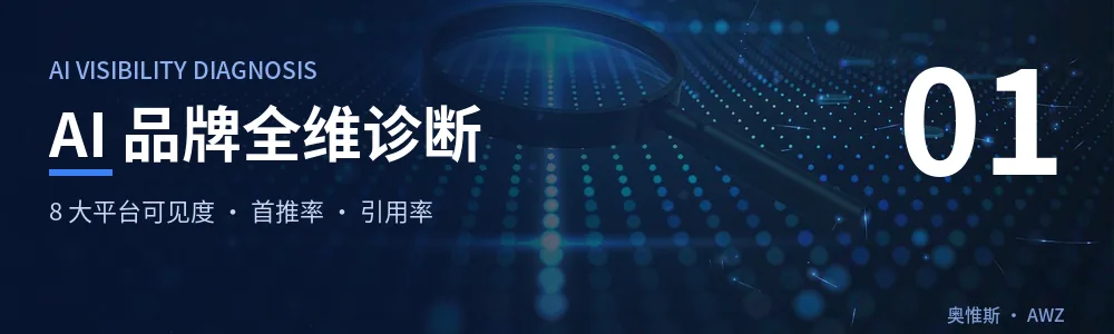 AI 品牌全维诊断